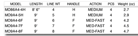 aurelius-chart.png