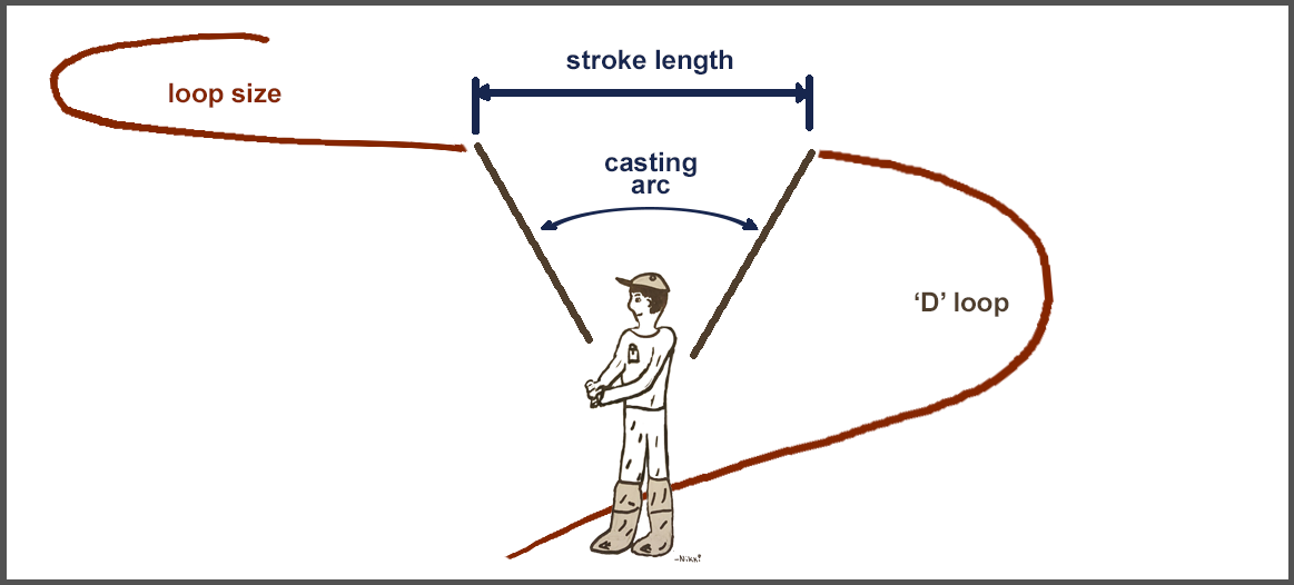 Intro to Fly Fishing Casting with the Roll Cast