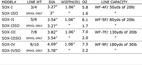 sdx-table-specs.png