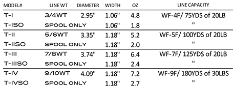 Talon Reel Specs