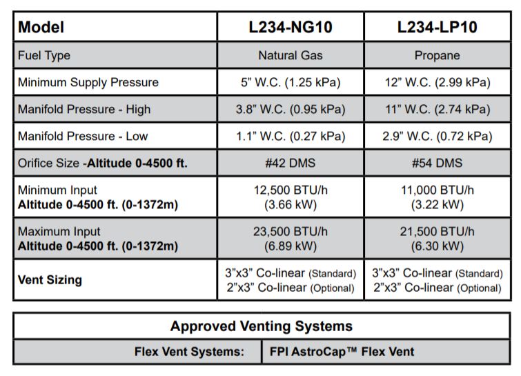 l234-specs.jpg