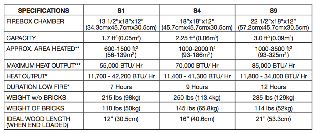 napoleon-s-series-stove-specs.png napoleon-s-series-stove-specs.png
