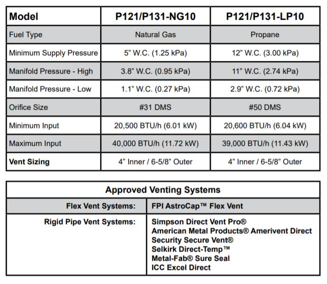 ICC Excel Pellet Vent Lengths / ICC Pellet Vent Lengths