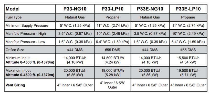 p33-p33e-specs.jpg