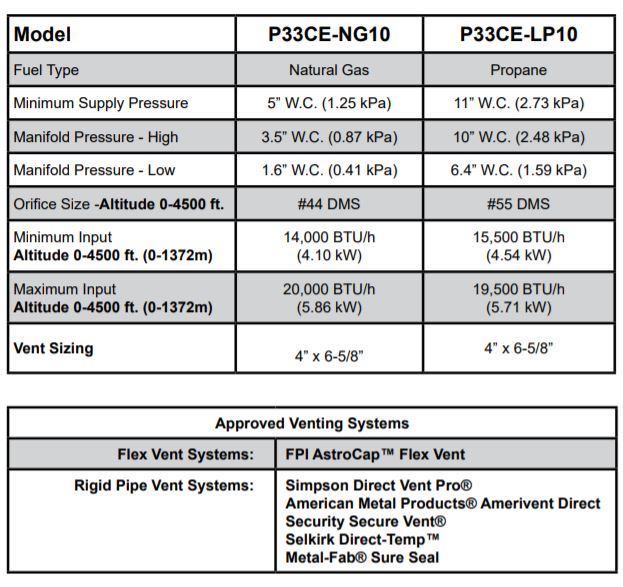 p33ce-specs.jpg