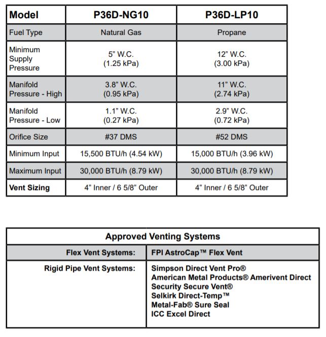 p36d-specs.jpg