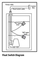 Float Switches – Pump Up vs. Pump Down & Normally Open vs. Normally ...