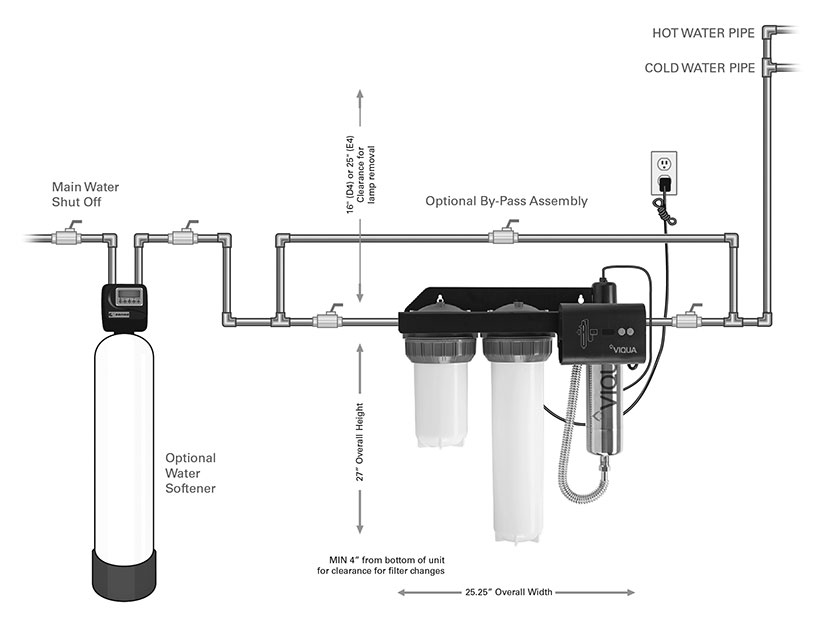 Système de filtre à eau UV VIQUA IHS22-D4 pour eau de puits et toute la  maison