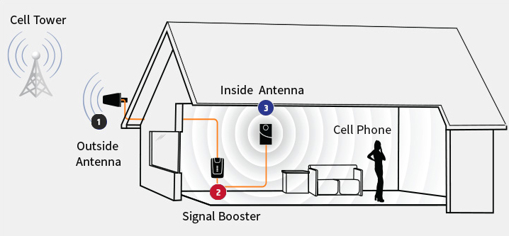 signal booster for cell phone in pakistan
