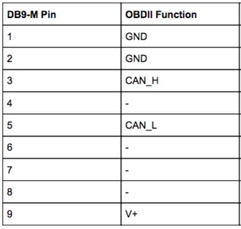 db9-can-port-pin-assignment.jpg