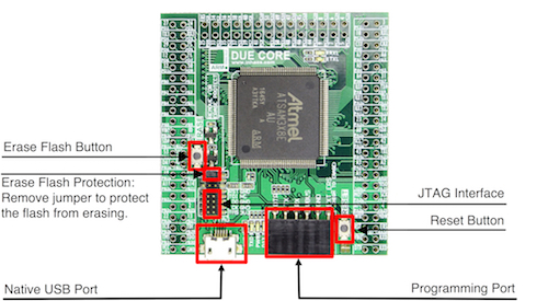 Due R3 Core For Arduino Compatible SAM3X8E 32bit ARM Cortex M3 Module - Components
