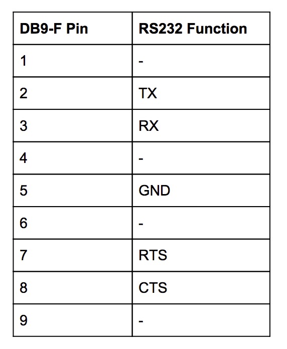 jCOM.J1939.GPS RS232 Pinout