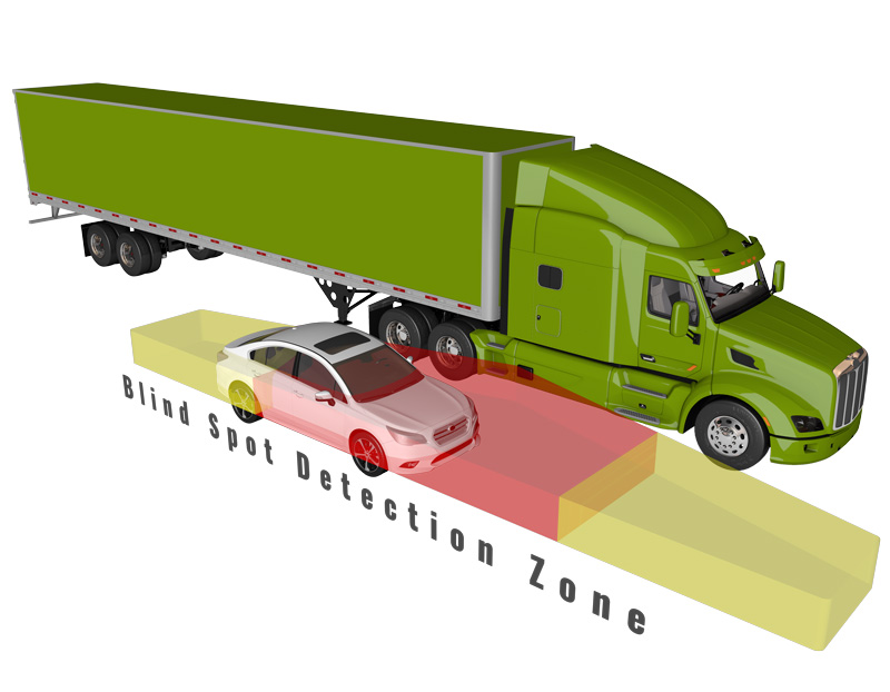 Trucks With Blind Spot Detection