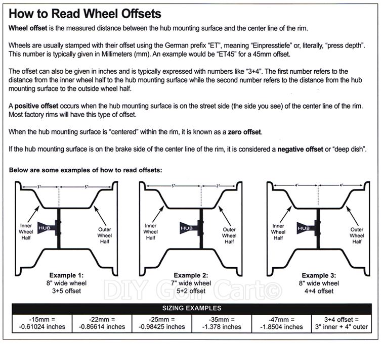 Understanding Golf Cart Wheel Offsets