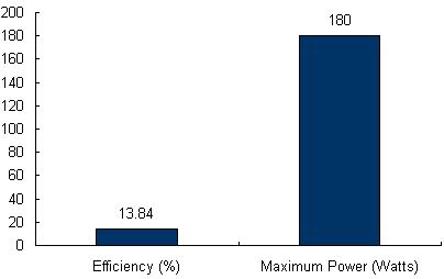 Charts/solar_panel_charts/canadian_solar_chart/canadian_solar_cs6a-180p_chart.jpg Charts/solar_panel_charts/canadian_solar_chart/canadian_solar_cs6a-180p_chart.jpg