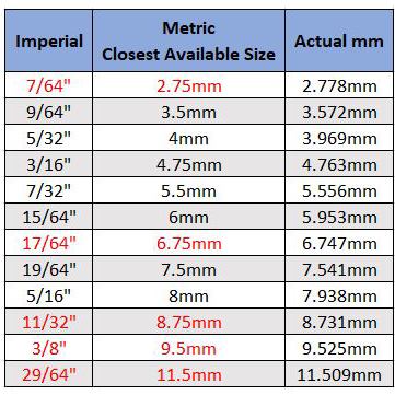 actual mm sizes chart