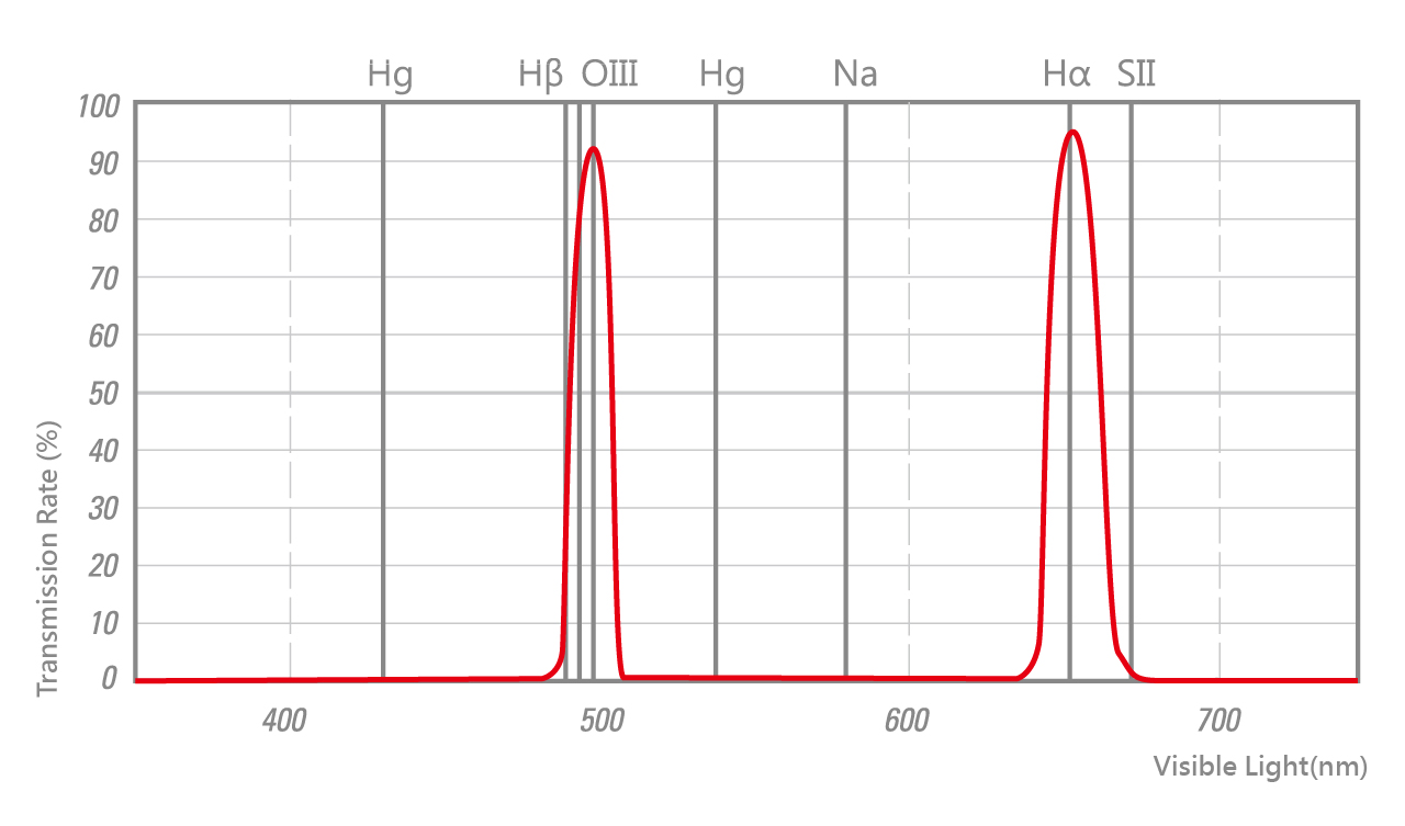 duonarrowband-spectrum-2-en.jpg