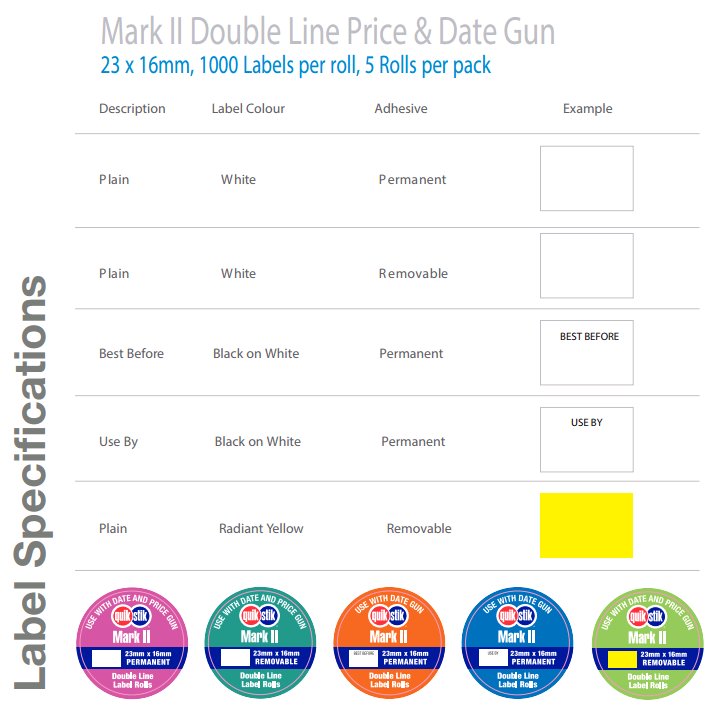 Dating guns best before dates