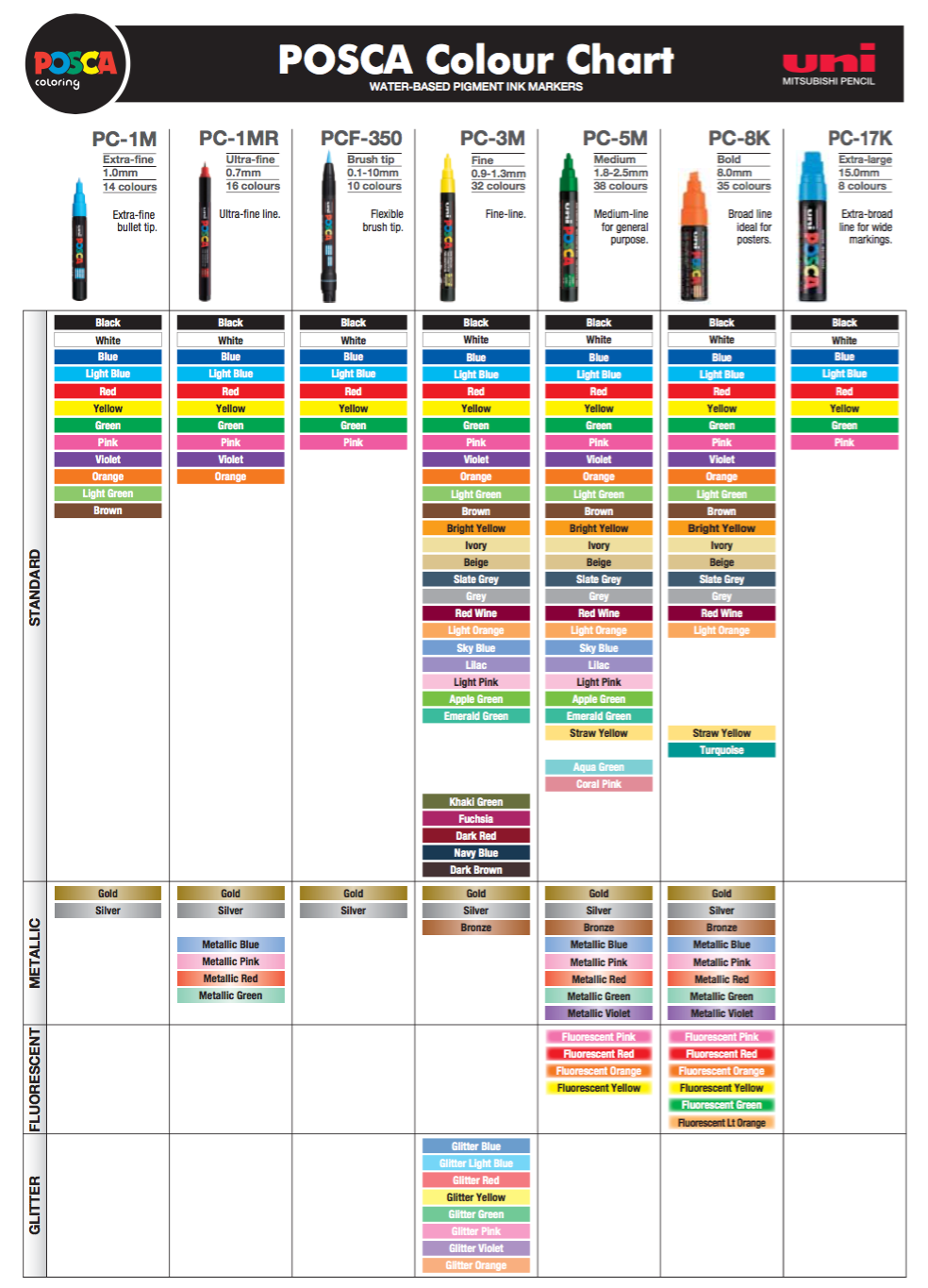 Uniball Posca Pc5M Aqua Green Mega Office Supplies
