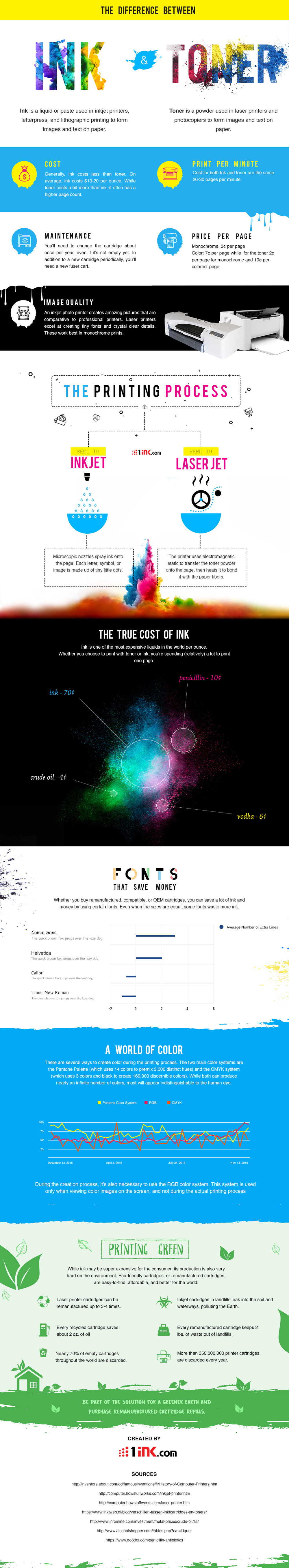 Ink vs Toner