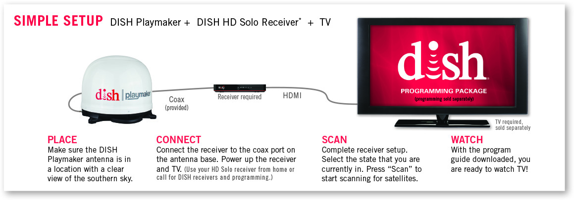 dish-playmker-setup.jpg