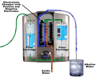 jupiter water ionizer system