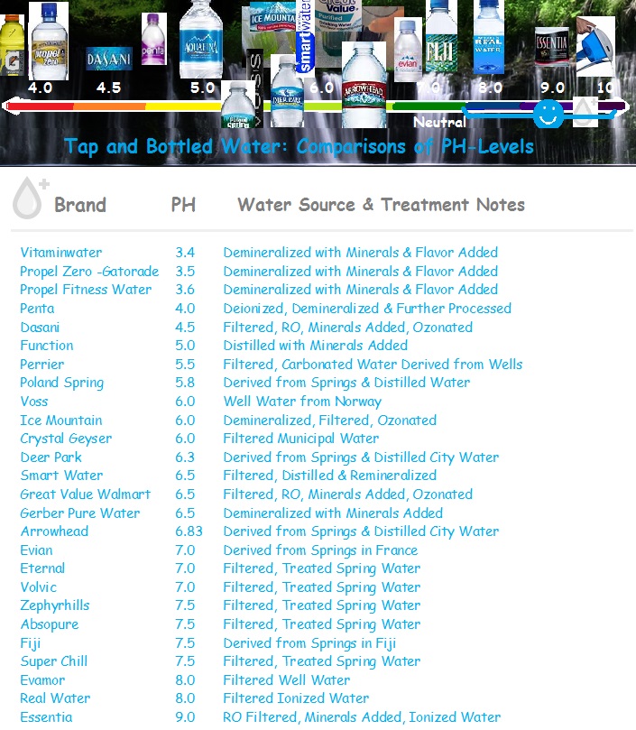 tap-and-bottled-water-comparison-chart-header.jpg
