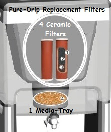 Pure Drip Replacement Filters