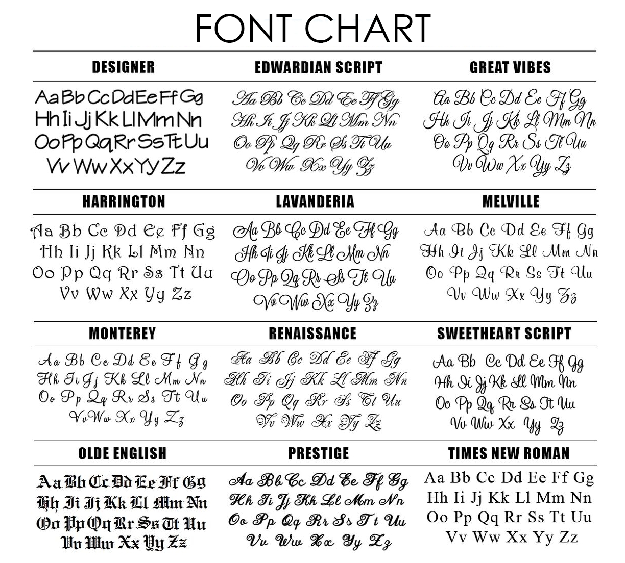 Font Chart