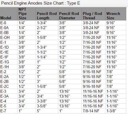 Zincs-Pencil/Engine - E-Series For Common Marine Engines - RotoMetals