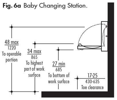 Accessories in Public Restrooms | ADA Guidelines - Harbor ...