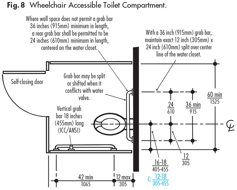 grab bars wheelchair accessable toilet compartment fig8