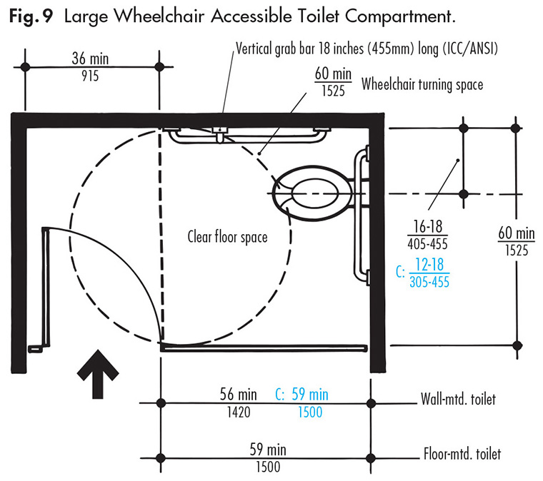 What is the correct doorway width for a wheelchair?