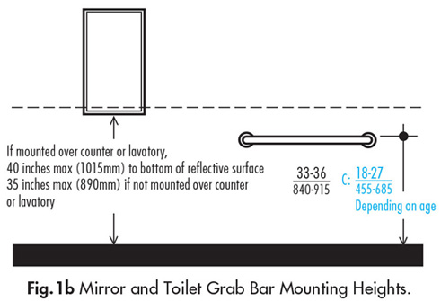 Ada Bathroom Accessories Mounting Heights accessories in public restrooms | ada guidelines - harbor city supply Ada Bathroom Accessories Mounting Heights accessories in public restrooms | ada guidelines - harbor city supply