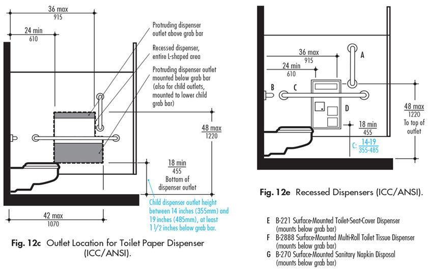 Accessories in Public Restrooms ADA Guidelines Harbor City Supply