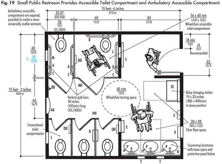 Small or Single Public Restrooms ADA Guidelines Harbor City Supply