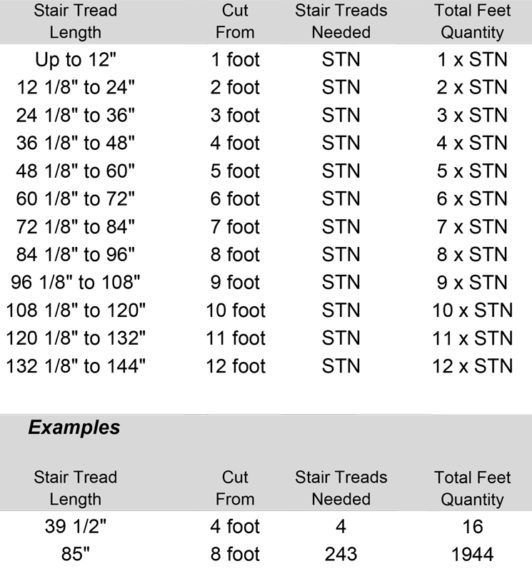 Cast Aluminum Stair Tread & Long Nosing 3" with Wing Nuts (price per