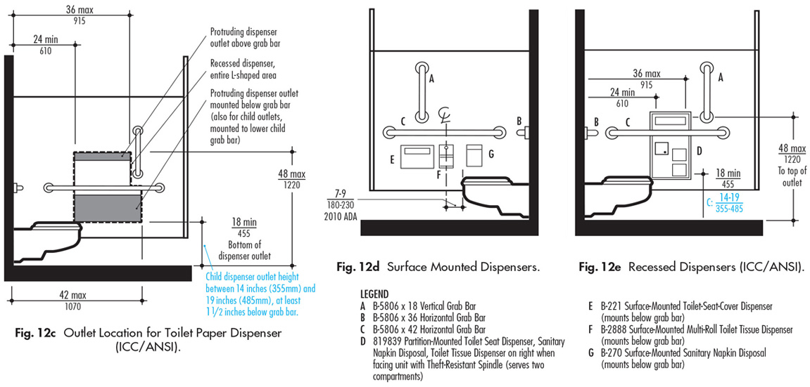 ada toilet paper dispenser cad drawing