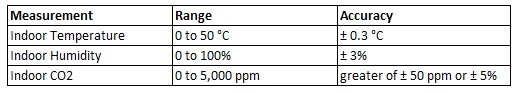 netatmo-add-module-specs.jpg netatmo-add-module-specs.jpg