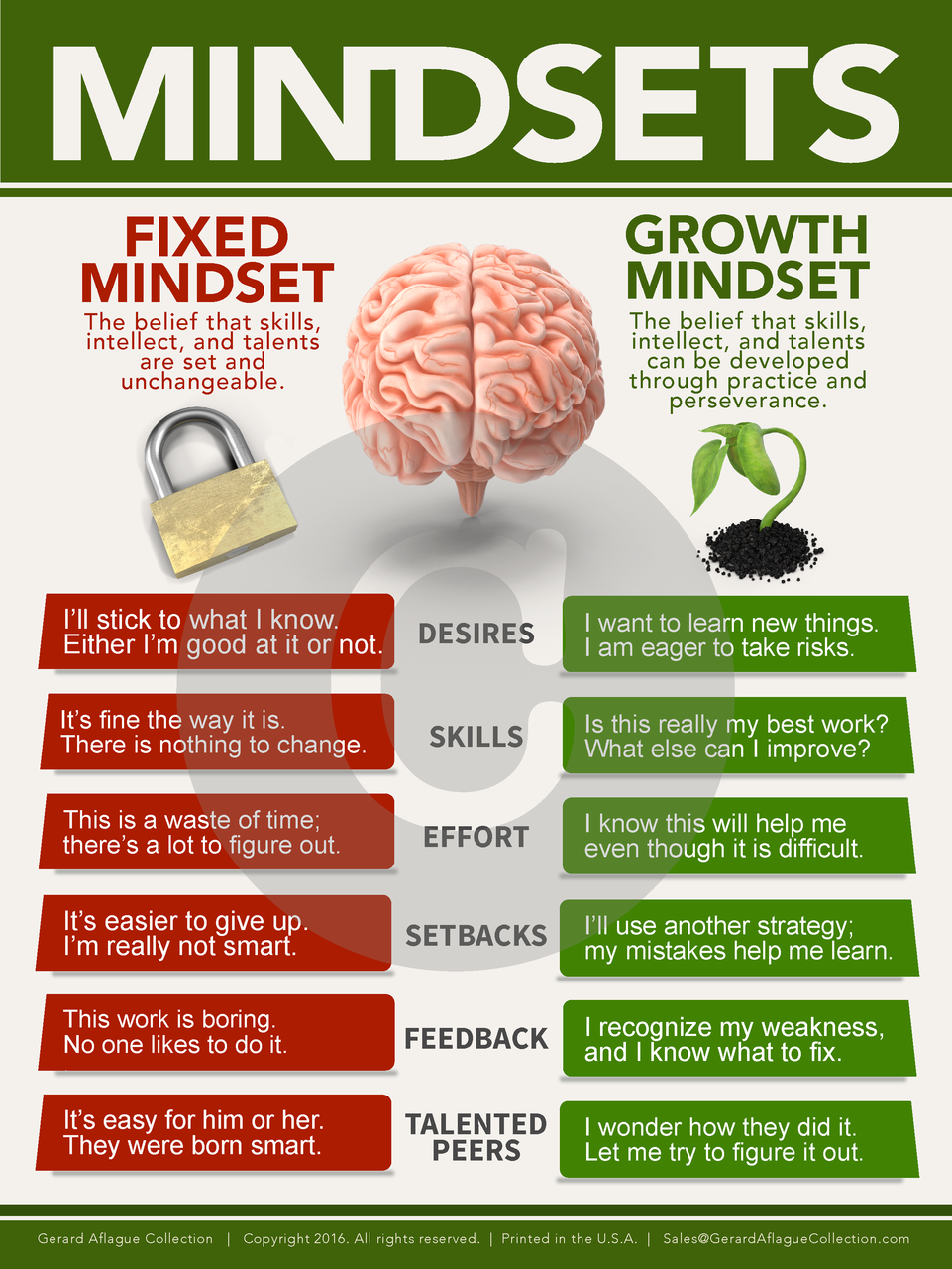 growth-mindset-poster