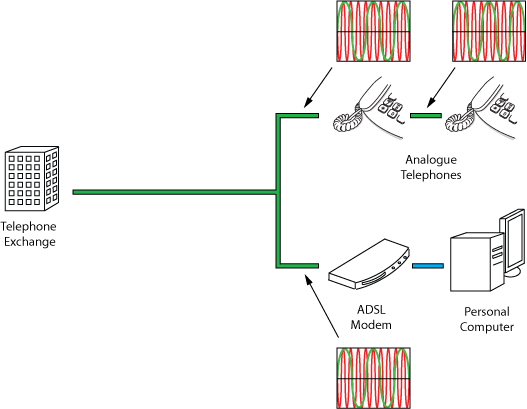 REF-ADSL-what-does-adsl-filter-do-1.gif