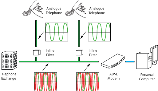 REF-ADSL-what-does-adsl-filter-do-3.gif