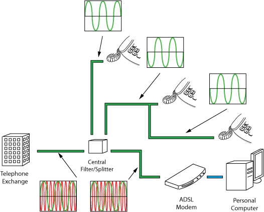 REF-ADSL-what-does-adsl-filter-do-5.gif