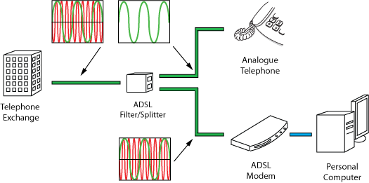 REF-ADSL-wiring-config-1.gif