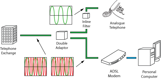 REF-ADSL-wiring-config-2.gif