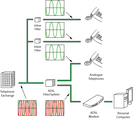 REF-ADSL-wiring-config-3.gif
