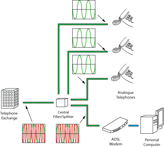 REF-ADSL-wiring-config-4.gif