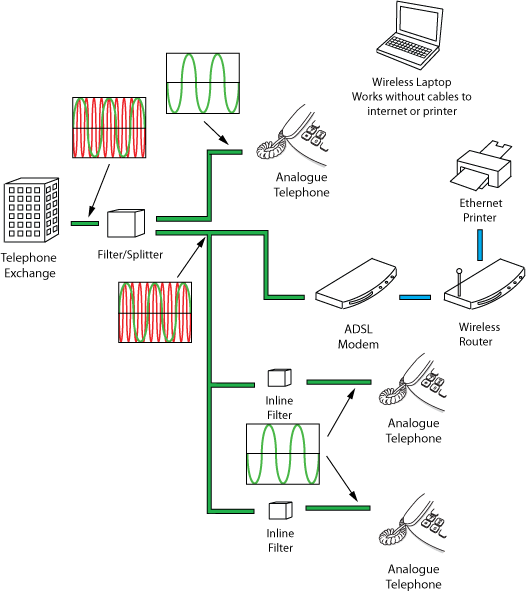 REF-ADSL-wiring-config-6.gif