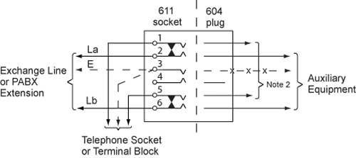 Australia Phone Line Wiring Diagram - Wiring Diagram Schemas