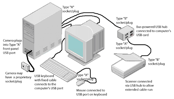 REF-USB-usb connection diagram.jpg